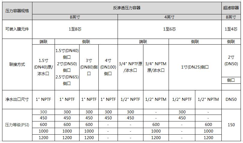 玻璃鋼膜殼規(guī)格