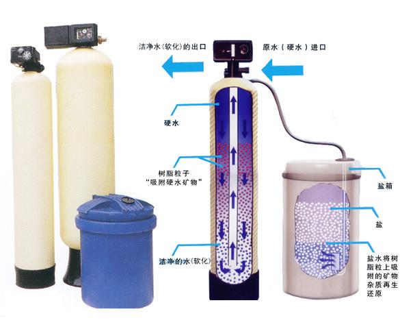 fleck軟水器結(jié)構(gòu)圖