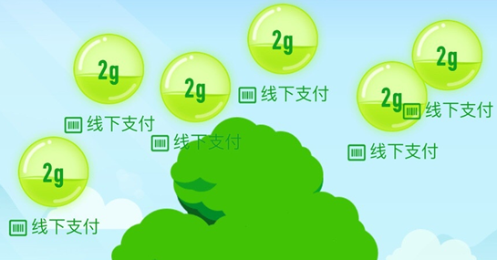 螞蟻森林