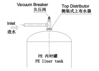 6寸法蘭側(cè)裝式安裝示意圖