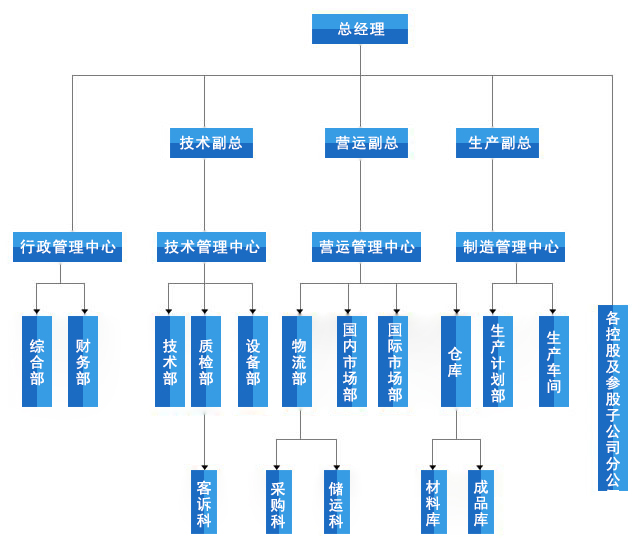 組織架構(gòu).jpg
